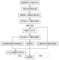 黃片日逼基于直流电法的煤层增透措施效果快速检验技术